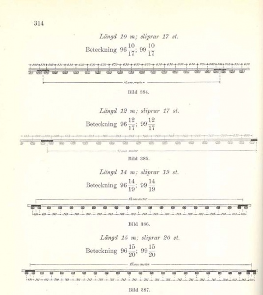 Fil:Sliperfördelning 2.jpg
