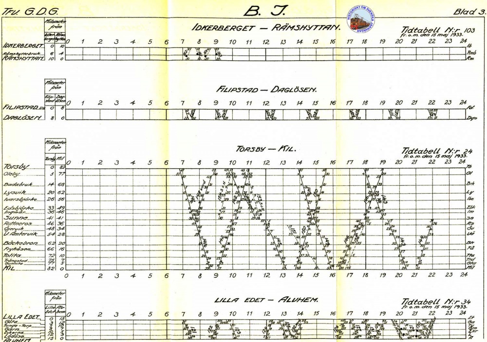 Tidtabell KFJ 1933.jpg